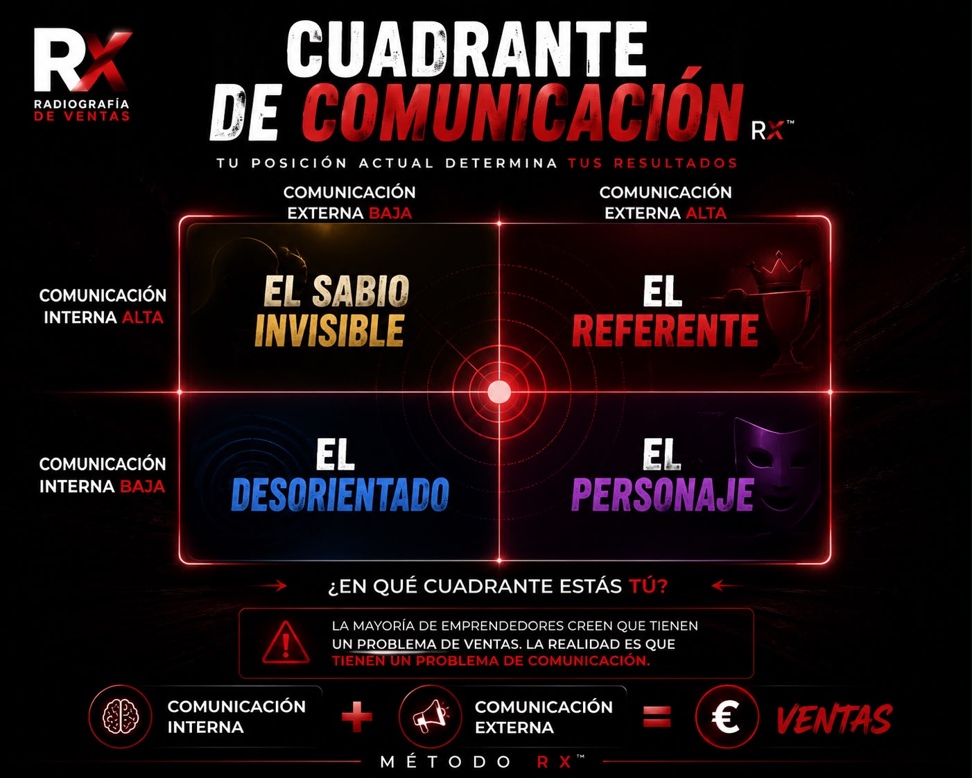 Cuadrante de Comunicación